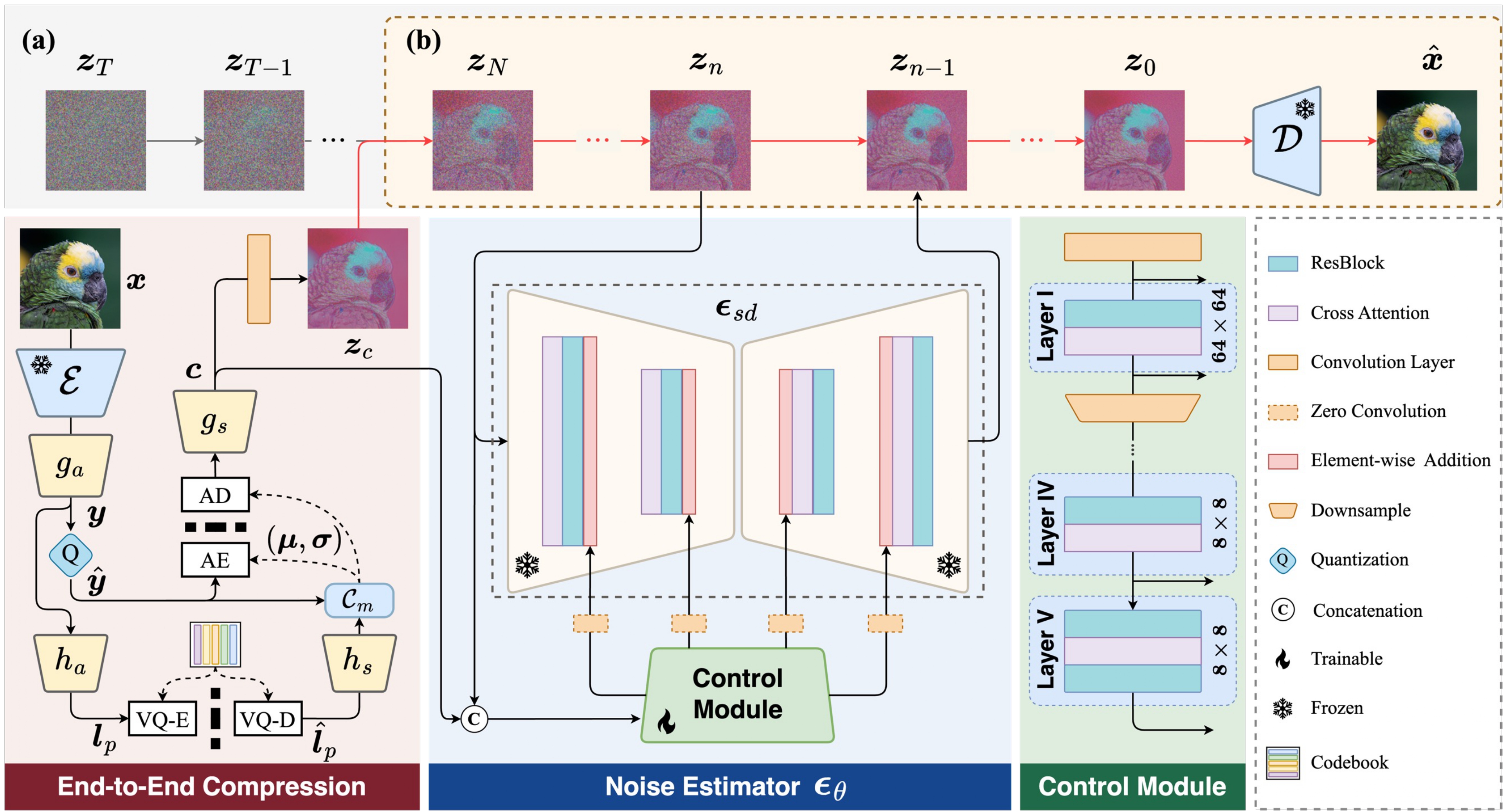 RDEIC: Accelerating Diffusion-Based Extreme Image Compression with Relay Residual Diffusion