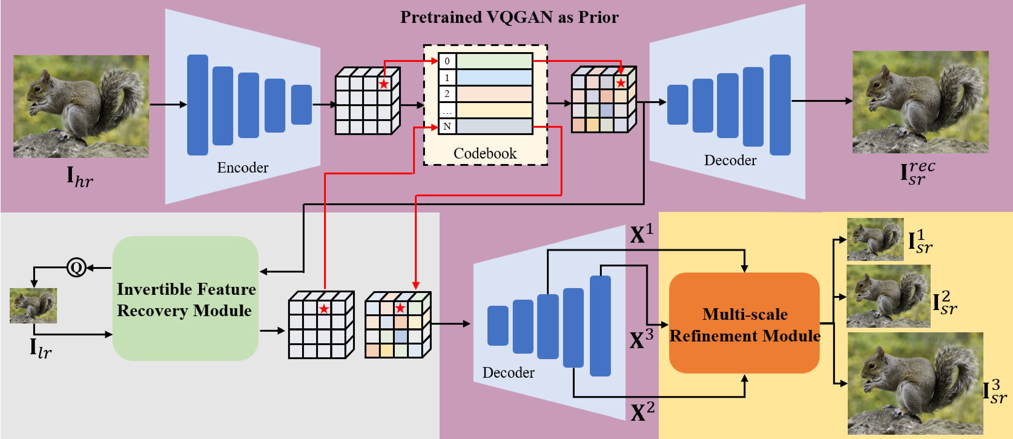 Toward Extreme Image Rescaling with Generative Prior and Invertible Prior